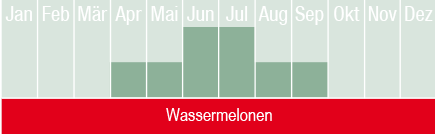 Wassermelonen